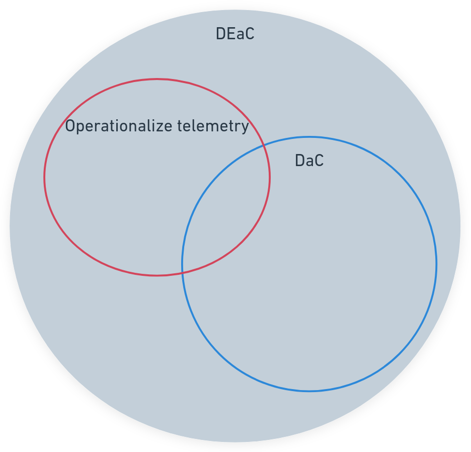 ../_images/45-deac-overlap.png