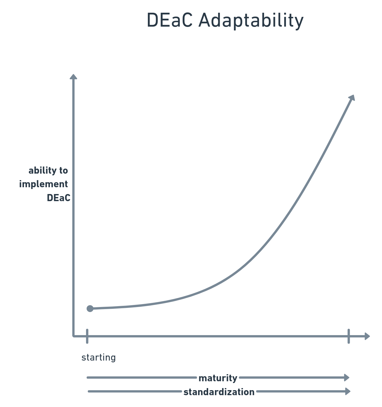 ../_images/46-deac-adaptability.png