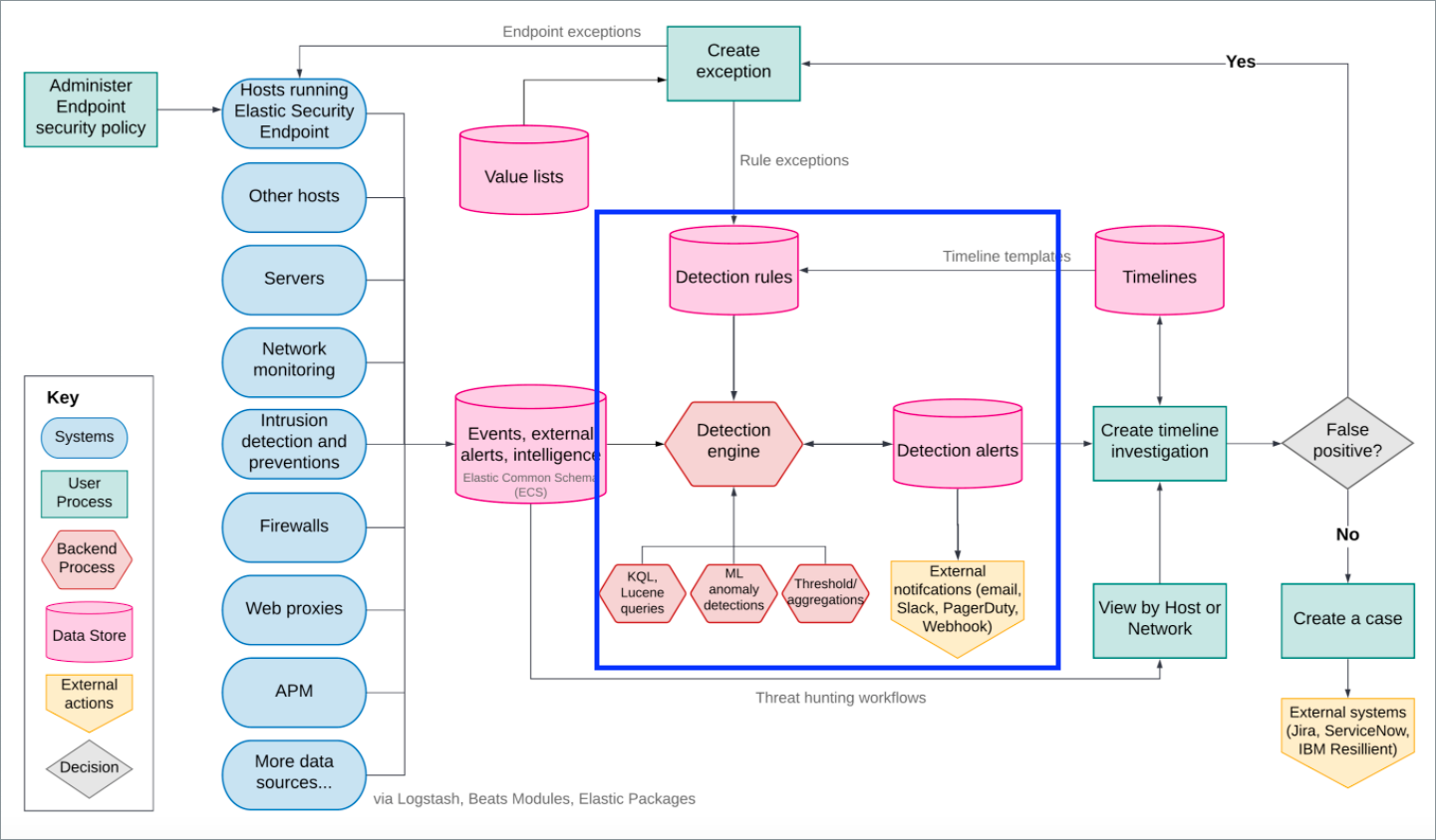 ../_images/57-detection-engine.png