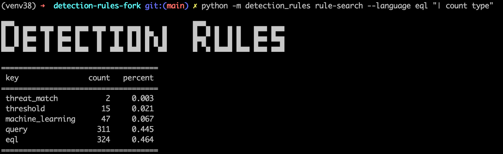 ../_images/60-rules-cli-2.png