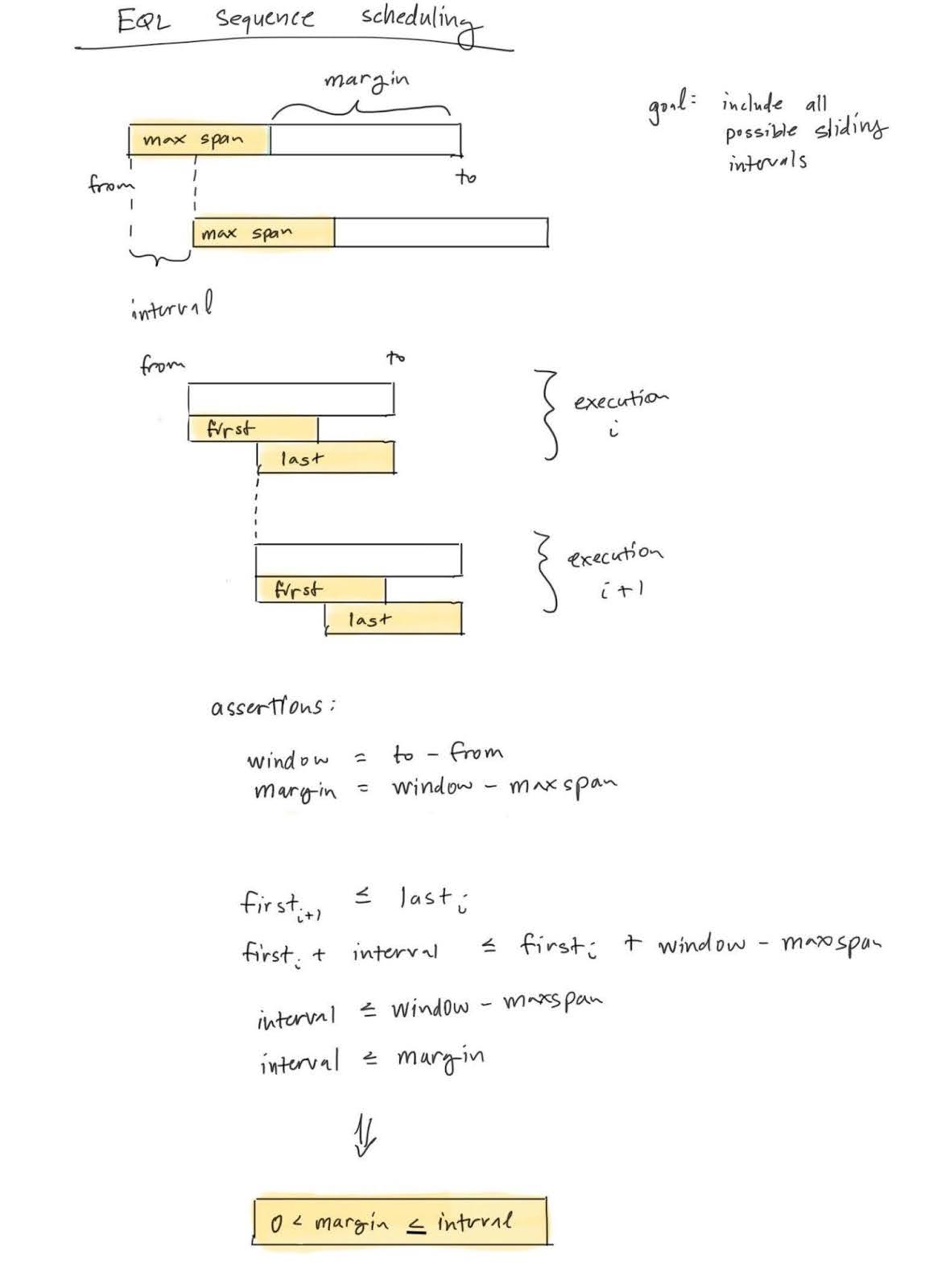 ../_images/64-sequence-timing.jpg