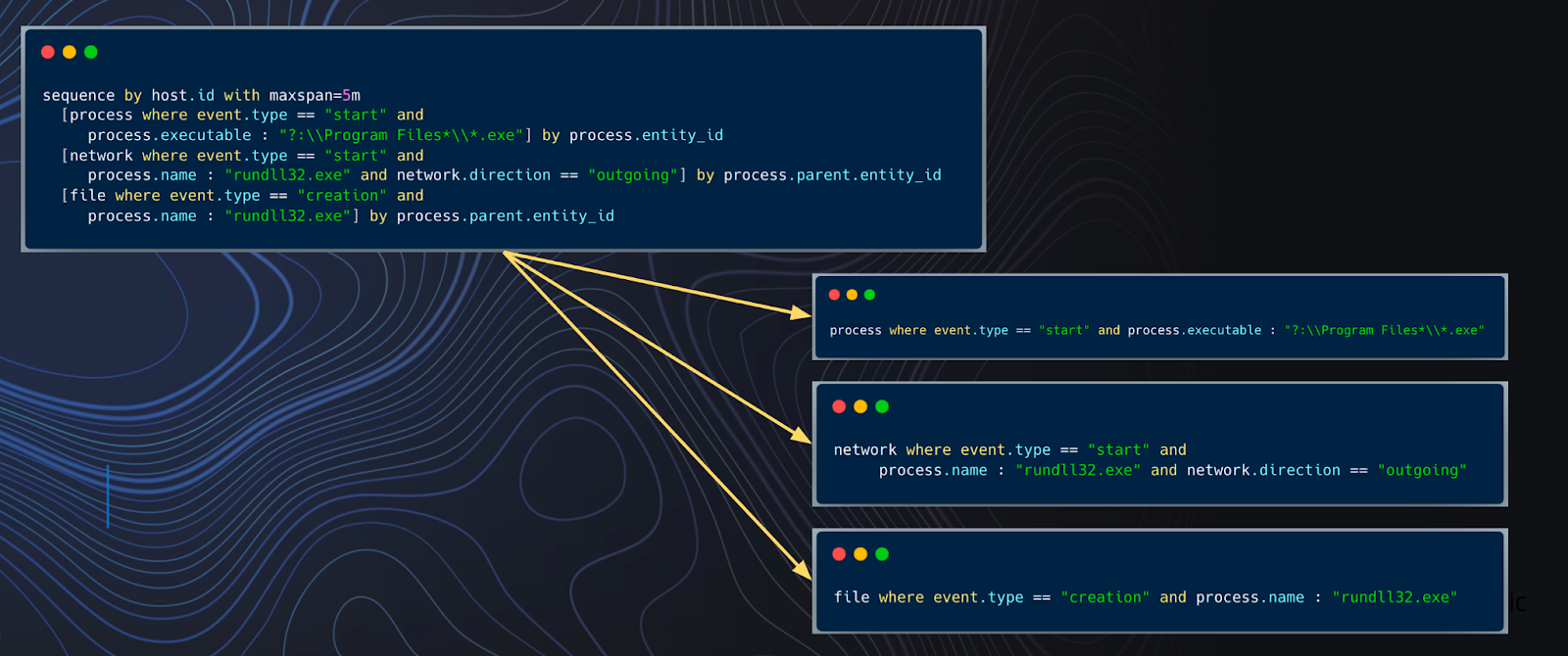 ../_images/69-partition-across-rules.png
