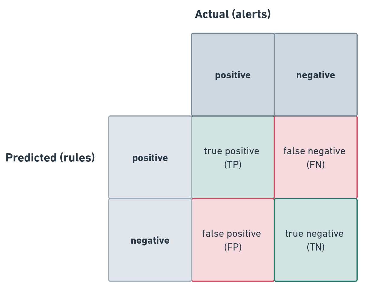 ../_images/70-modified-confusion-matrix.png