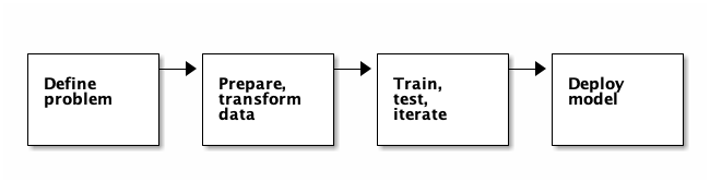 ../_images/88-ml-workflow.png