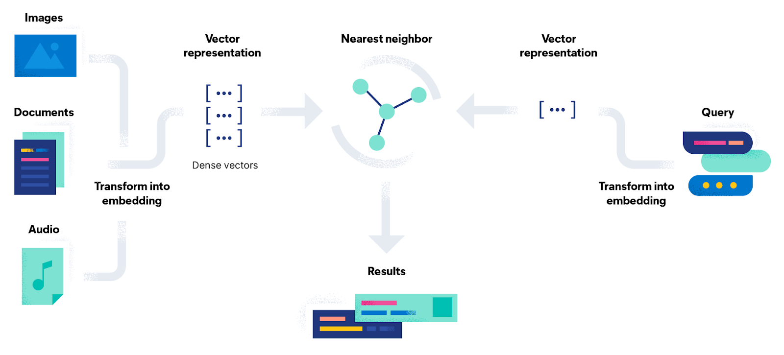 ../_images/89-vector-search.png